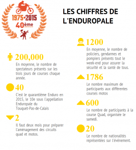 infographie-enduropale-2015